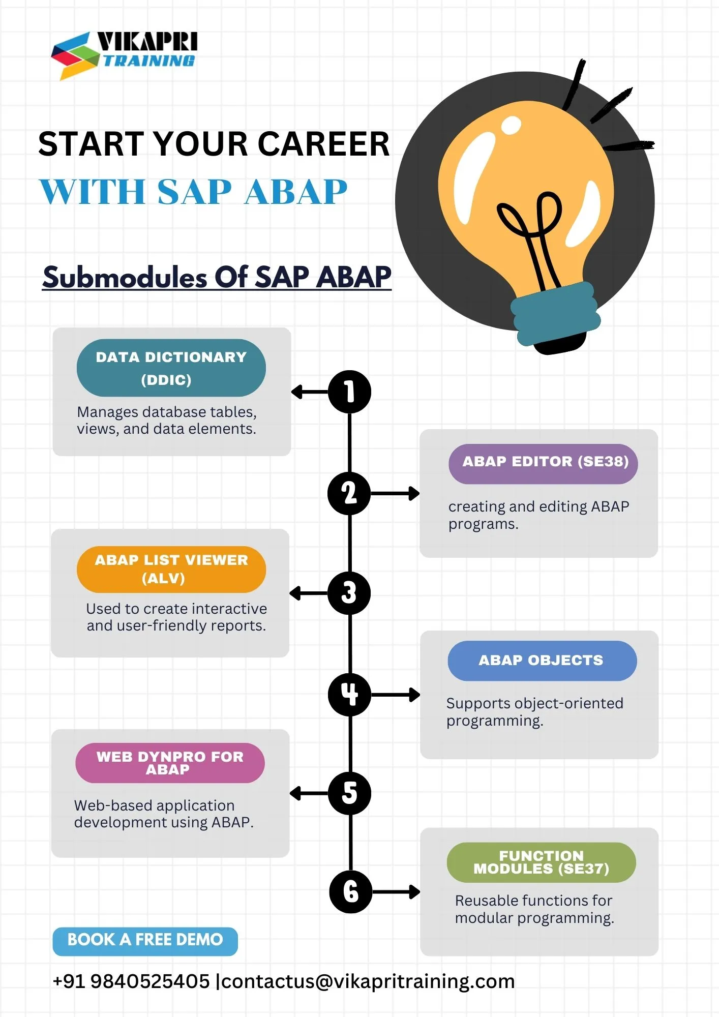 sap abap technical module