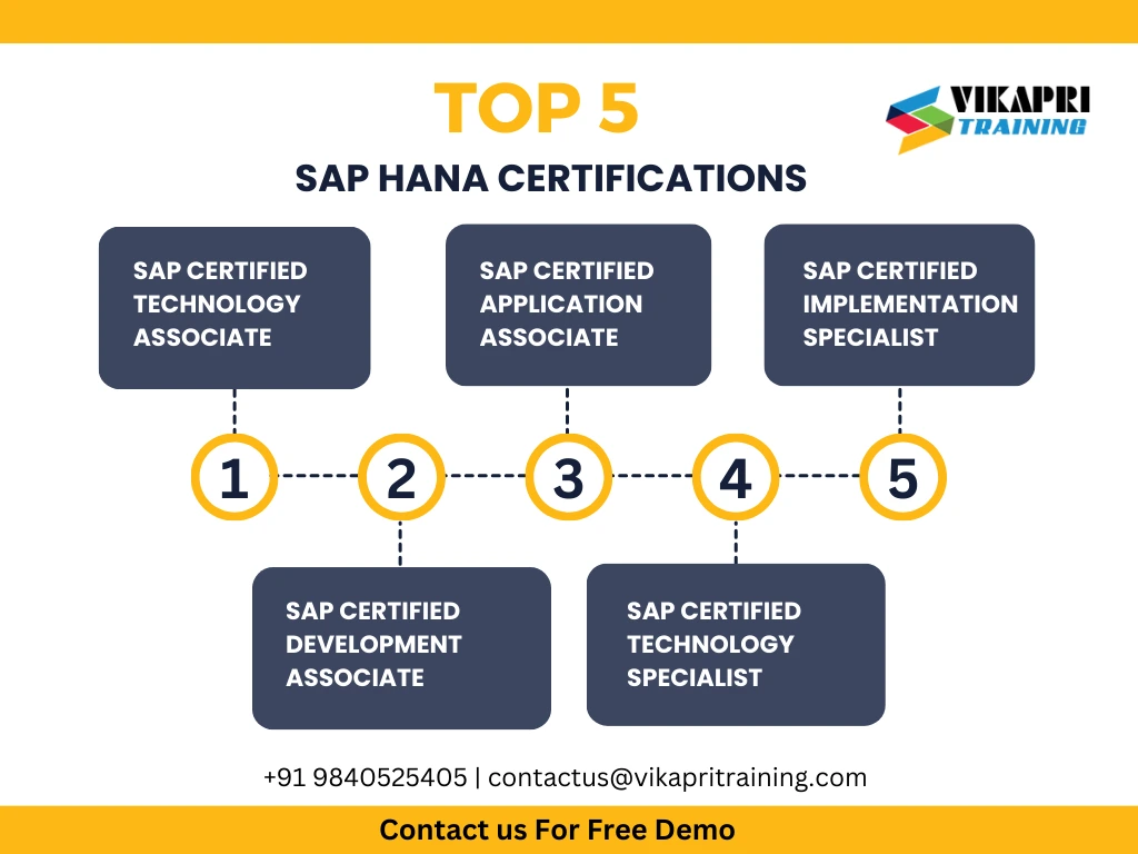 sap certification course chennai