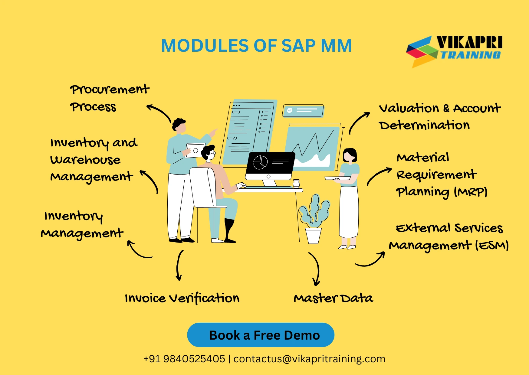 sap material management course