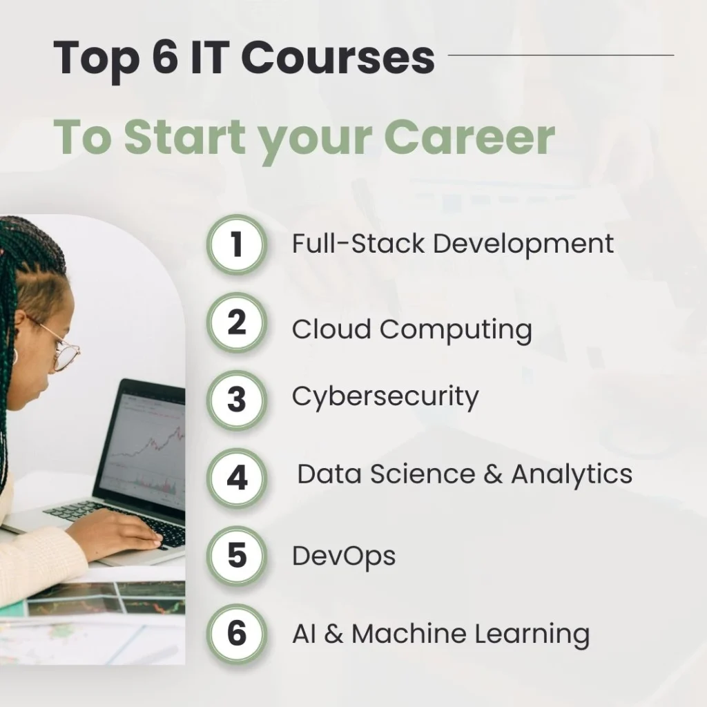 future demand it courses