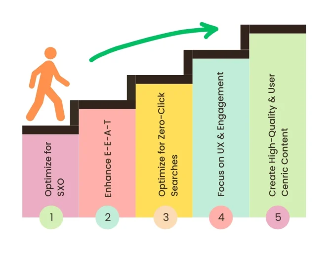 google algorithm updates 2025